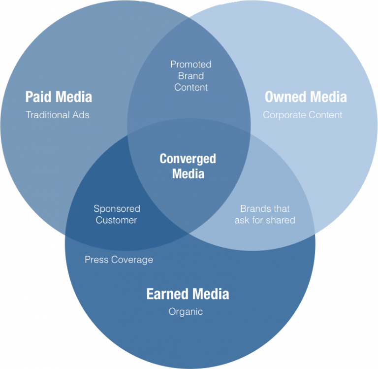 Understanding Channels - VPFO Communications & Engagement