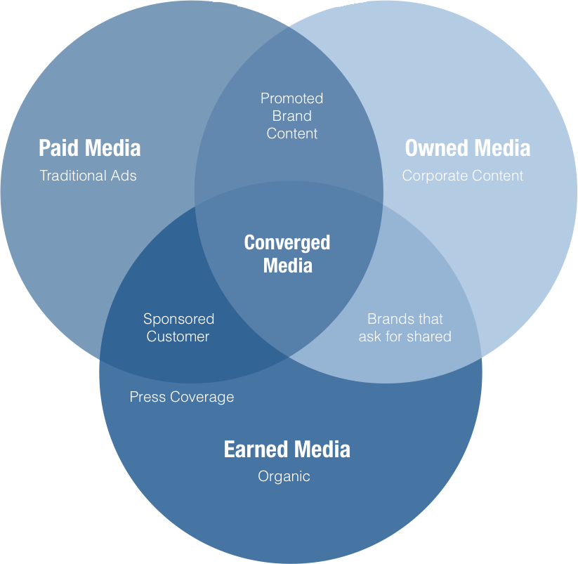 Understanding Channels - VPFO Communications & Engagement